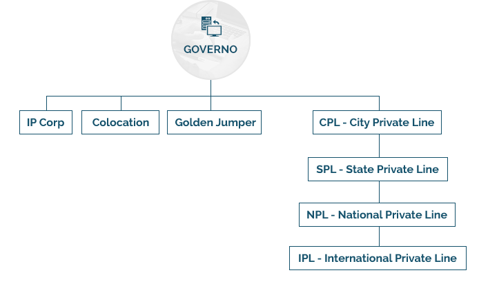 fluxo-governo